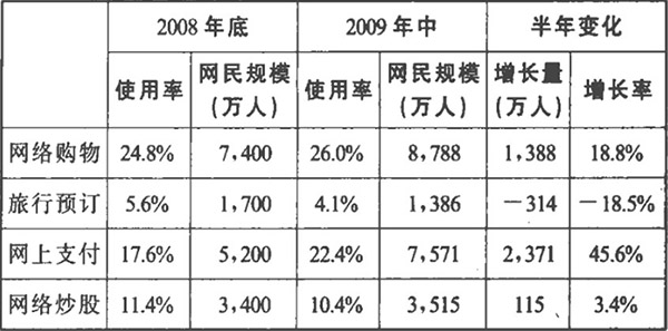 網絡營銷渠道與傳統渠道的(of)整合建議