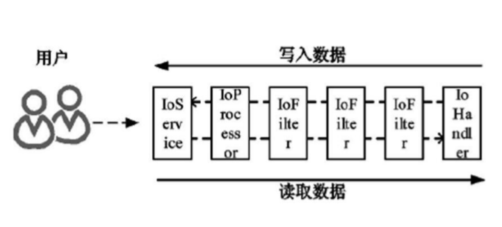 微信小程序開發的(of)系統實現及前景