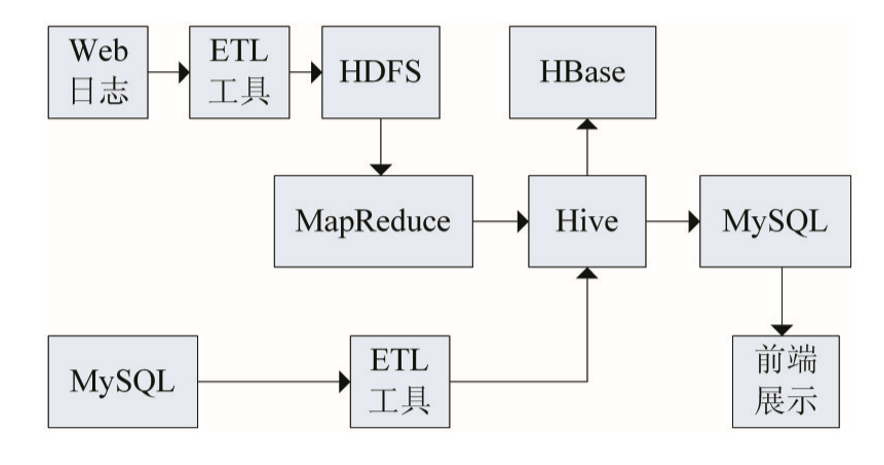 基于(At)華爲(for)大(big)數據平台的(of)電商網站建設優化