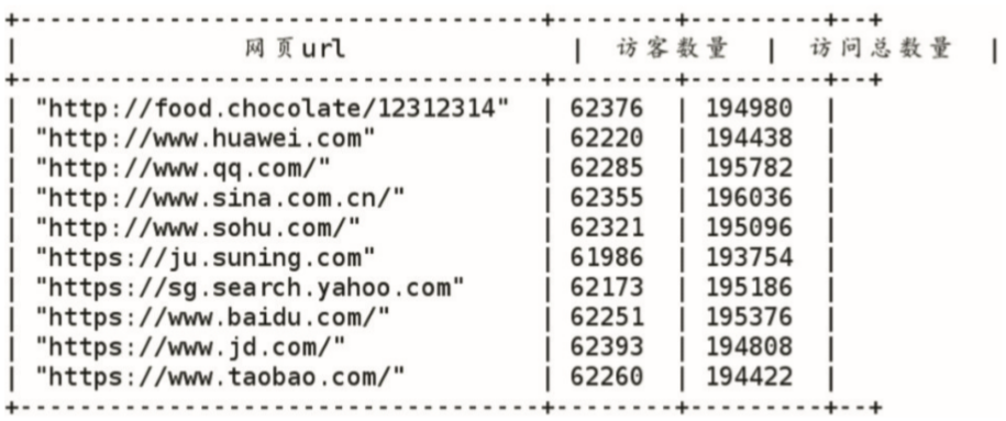 基于(At)華爲(for)大(big)數據平台的(of)電商網站建設優化