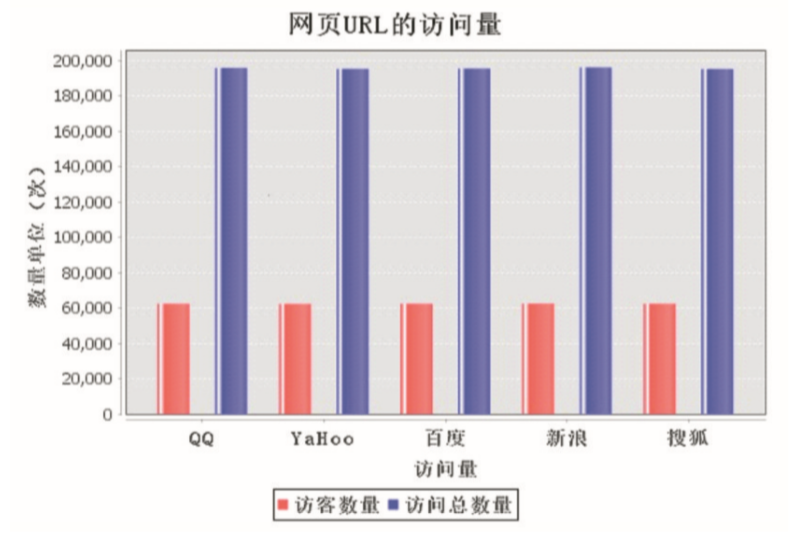 基于(At)華爲(for)大(big)數據平台的(of)電商網站建設優化