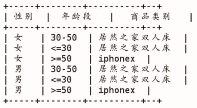 基于(At)華爲(for)大(big)數據平台的(of)電商網站建設優化