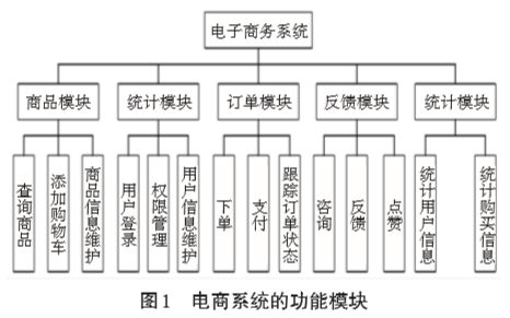 高并發Web電商系統的(of)設計與優化