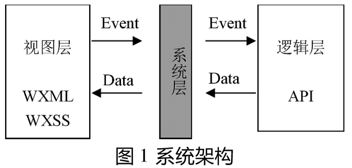 基于(At)微信小程序的(of)數據結構學習平台設計