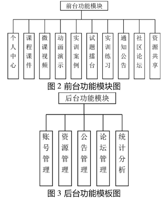 基于(At)微信小程序的(of)數據結構學習平台設計