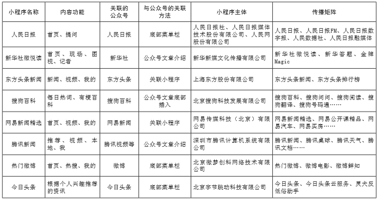 内容資訊類小程序傳播特點