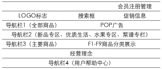 易果生(born)鮮網站首頁設計研究