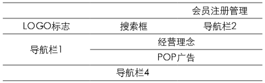 易果生(born)鮮網站首頁設計研究