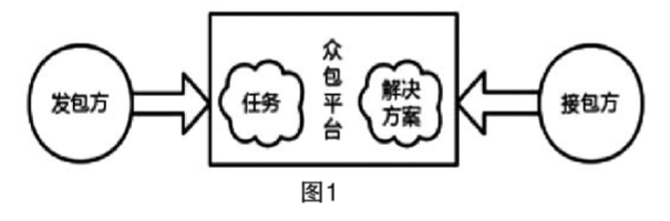 基于(At)衆包平台的(of)豬八戒網絡公司盈利模式研究