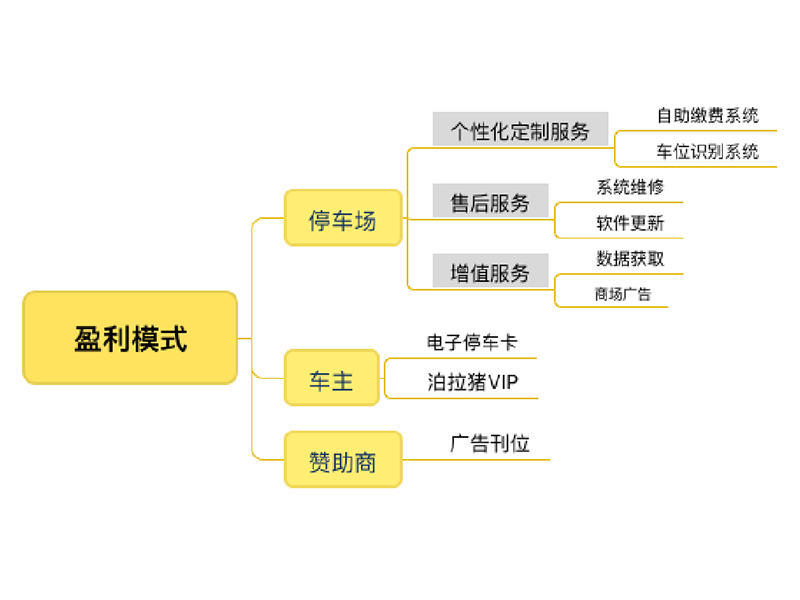 基于(At)微信小程序的(of)智能停車場管理系統的(of)研究與設計