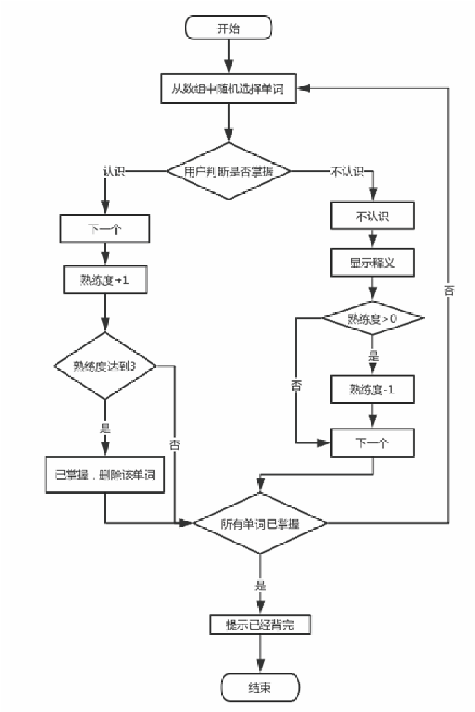 基于(At)微信小程序的(of)英語學習平台