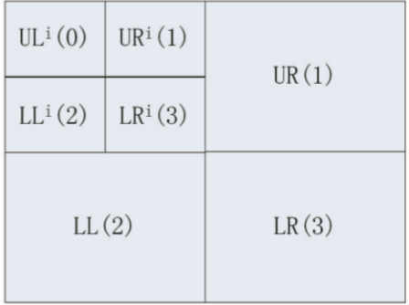 基于(At)自适應四叉樹的(of)網頁分塊技術