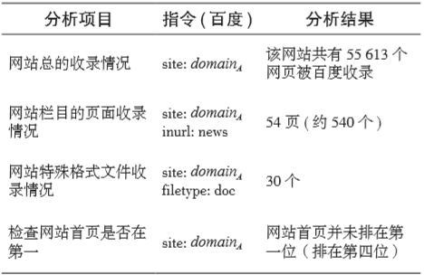 案例比較教學在(exist)“搜索引擎優化與推廣”課程中的(of)應用(use)