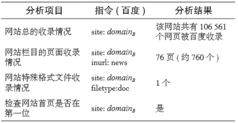 案例比較教學在(exist)“搜索引擎優化與推廣”課程中的(of)應用(use)