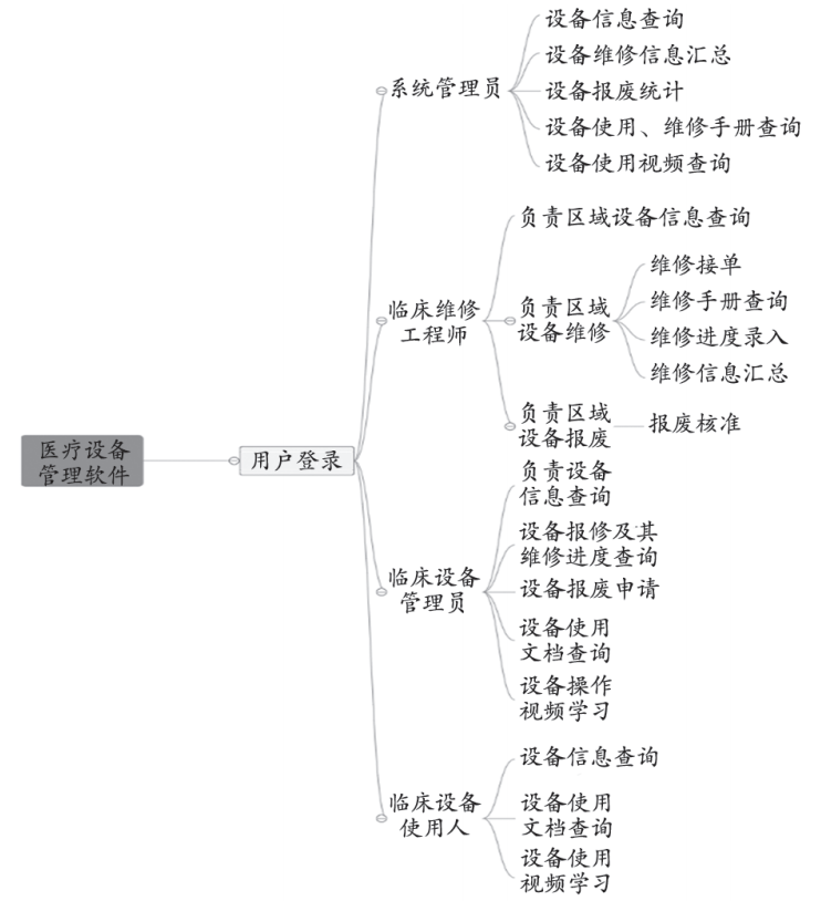 基于(At)微信小程序的(of)醫療設備管理系統設計與實現