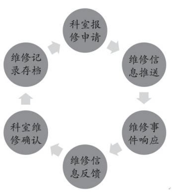 基于(At)微信小程序的(of)醫療設備管理系統設計與實現