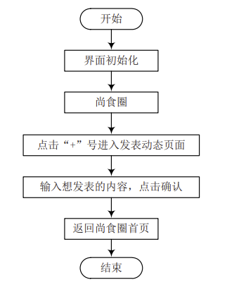 基于(At)微信小程序的(of)智能膳食分析系統