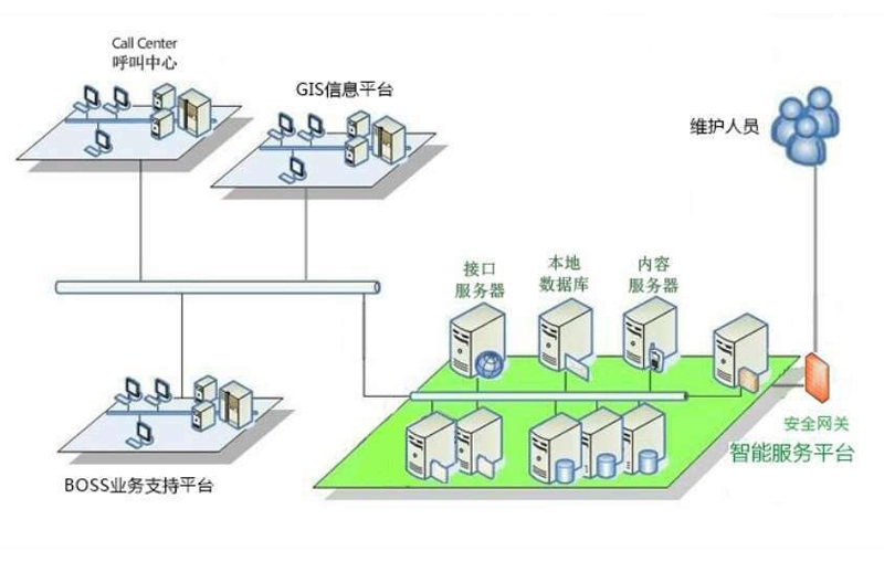 基于(At)微信小程序的(of)工單智能管理系統