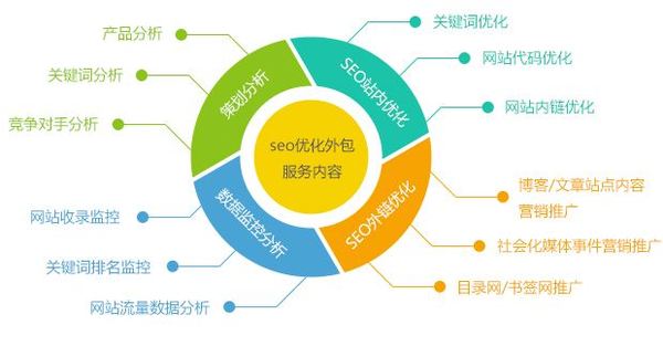 細數企業網絡營銷的(of)困難重重的(of)五個(indivual)痛點