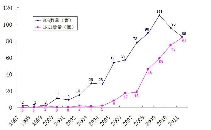 基于(At)用(use)戶體驗的(of)網站優化的(of)内涵及其研究方向