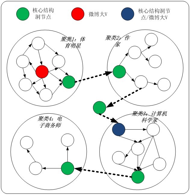 基于(At)大(big)數據的(of)網絡營銷對策研究