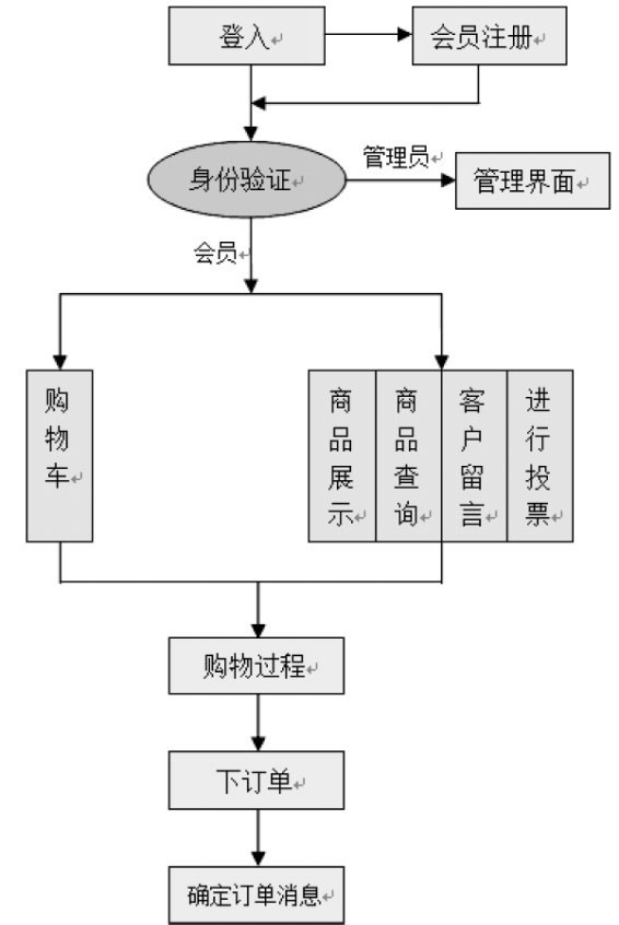 響應式網站建設的(of)研究與應用(use)