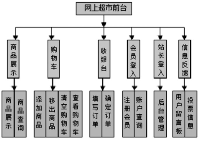 響應式網站建設的(of)研究與應用(use)