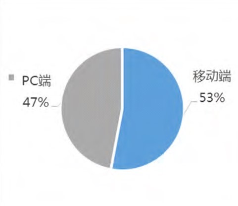 基于(At)響應式網頁設計的(of)廣告網盟門戶網站