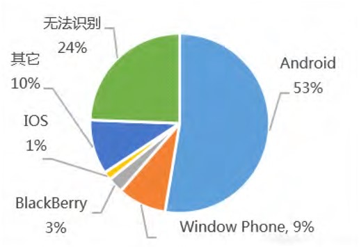 基于(At)響應式網頁設計的(of)廣告網盟門戶網站