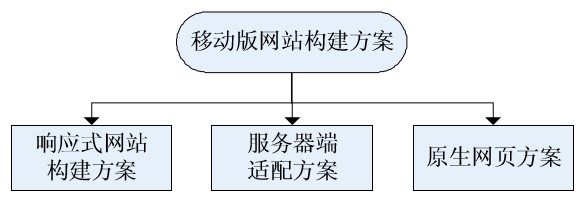 基于(At)響應式網頁設計的(of)廣告網盟門戶網站