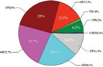 社交網絡營銷策略探讨及盈利模式分析