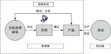 社交網絡營銷策略探讨及盈利模式分析