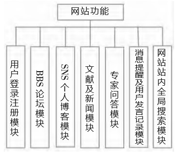 基于(At)網站優化的(of)響應式網站設計