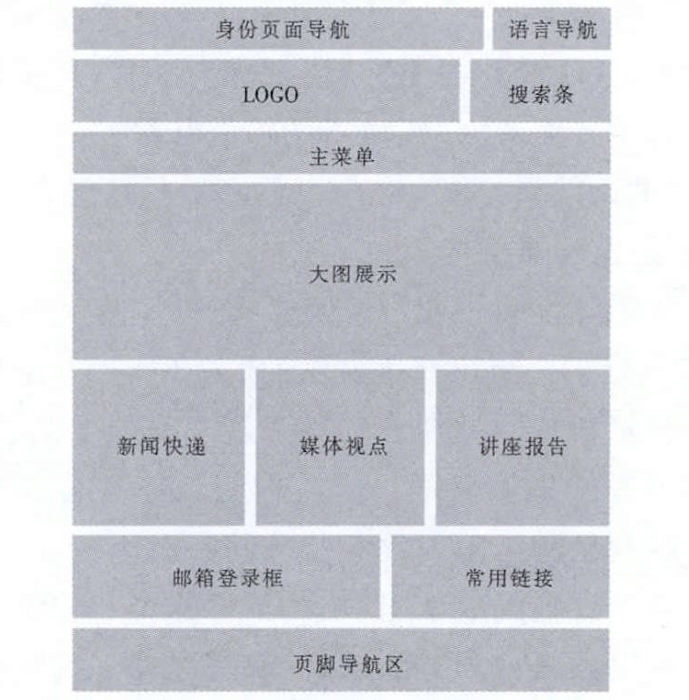 使用(use)響應式設計簡介構建高校新型門戶網站