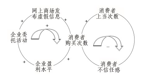 我(I)國(country)網絡營銷中的(of)道德問題及解決對策