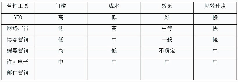 中美B2C企業的(of)網絡營銷多角度分析及啓示