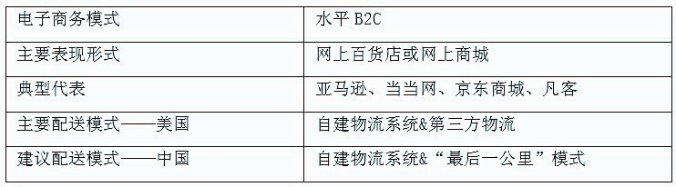 中美B2C企業的(of)網絡營銷多角度分析及啓示