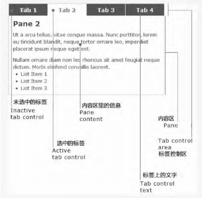 基于(At)CSS和(and)Javascript的(of)網頁選項卡的(of)設計和(and)優化