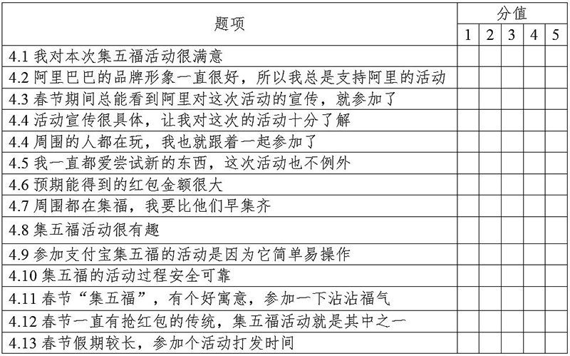 影響網絡營銷有效性因素模型的(of)構建與數據分析