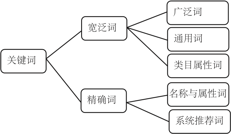 網站建設中搜索引擎優化技術及實現