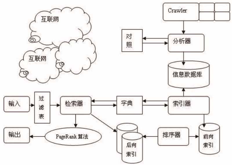 網站建設中搜索引擎優化技術及實現