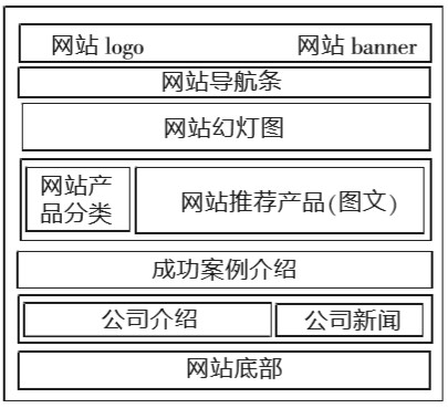 如何把SEO搜索引擎優化引入XHTML+CSS網頁設計中