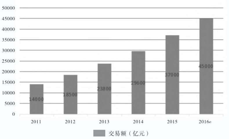 服裝網絡營銷的(of)發展現狀特點趨勢與對策