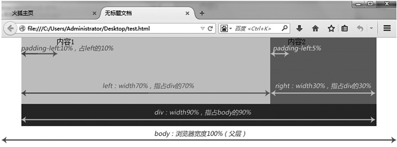 響應式網站的(of)優勢和(and)核心技術及設計方法