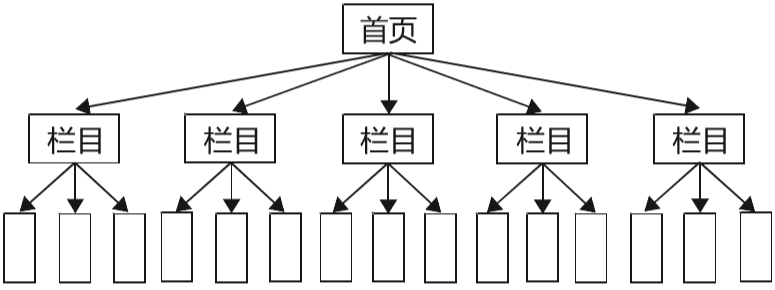 中小企業網站搜索引擎優化策略