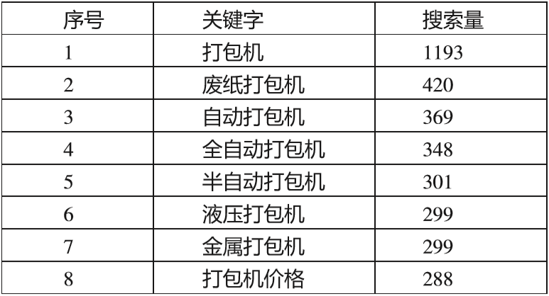 中小企業網站搜索引擎優化策略