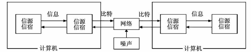 網絡營銷環境下客戶的(of)心理與行爲(for)特點