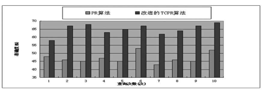 中小企業網站SEO存在(exist)的(of)問題及策略